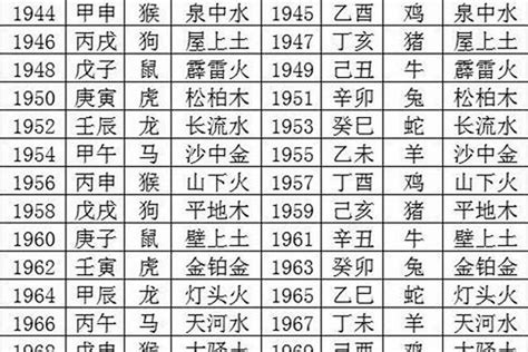 1963年五行|63年属什么命 1963年出生是什么命